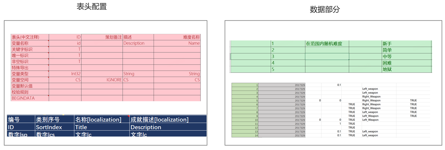 【益达】游戏开发的效率神器：新一代策划表工具与Lua检查工具