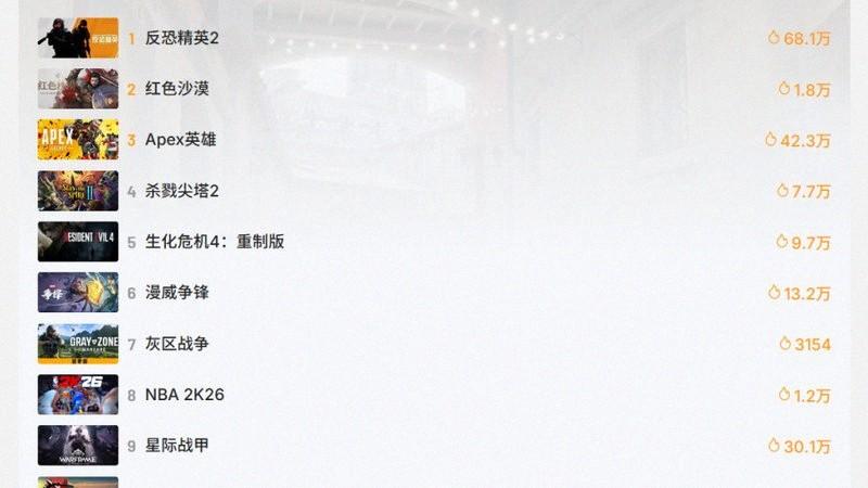 《传奇》流失与回流分析，用户生命周期数据观察