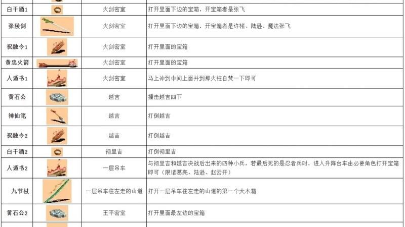 1788398230534529.jpg 《天衍录》社交关系数据,好友网络与公会结构-配图
