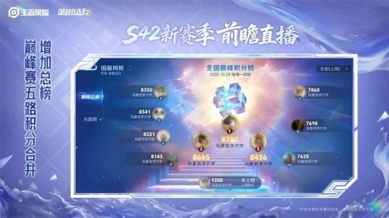 《权御天下》渠道数据，各平台用户贡献度对比