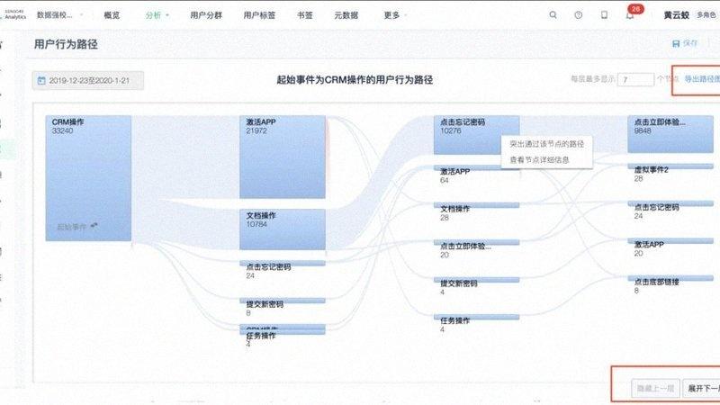 《奇迹最强者》主题限定皮肤数据，外观经济与限时消费