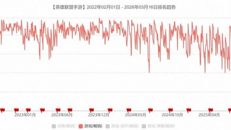 《地下城与勇士手游》主题联动地图数据，场景跨界与探索