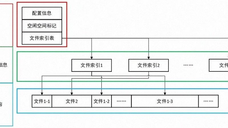 《曙光英雄》主题联动帆布鞋数据，潮流鞋履与青春