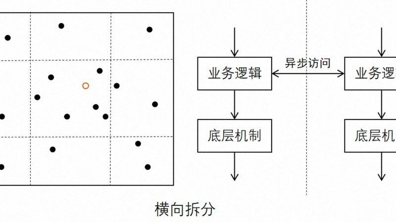 《游戏王大师决斗》市场表现分析，用户规模与留存数据解读